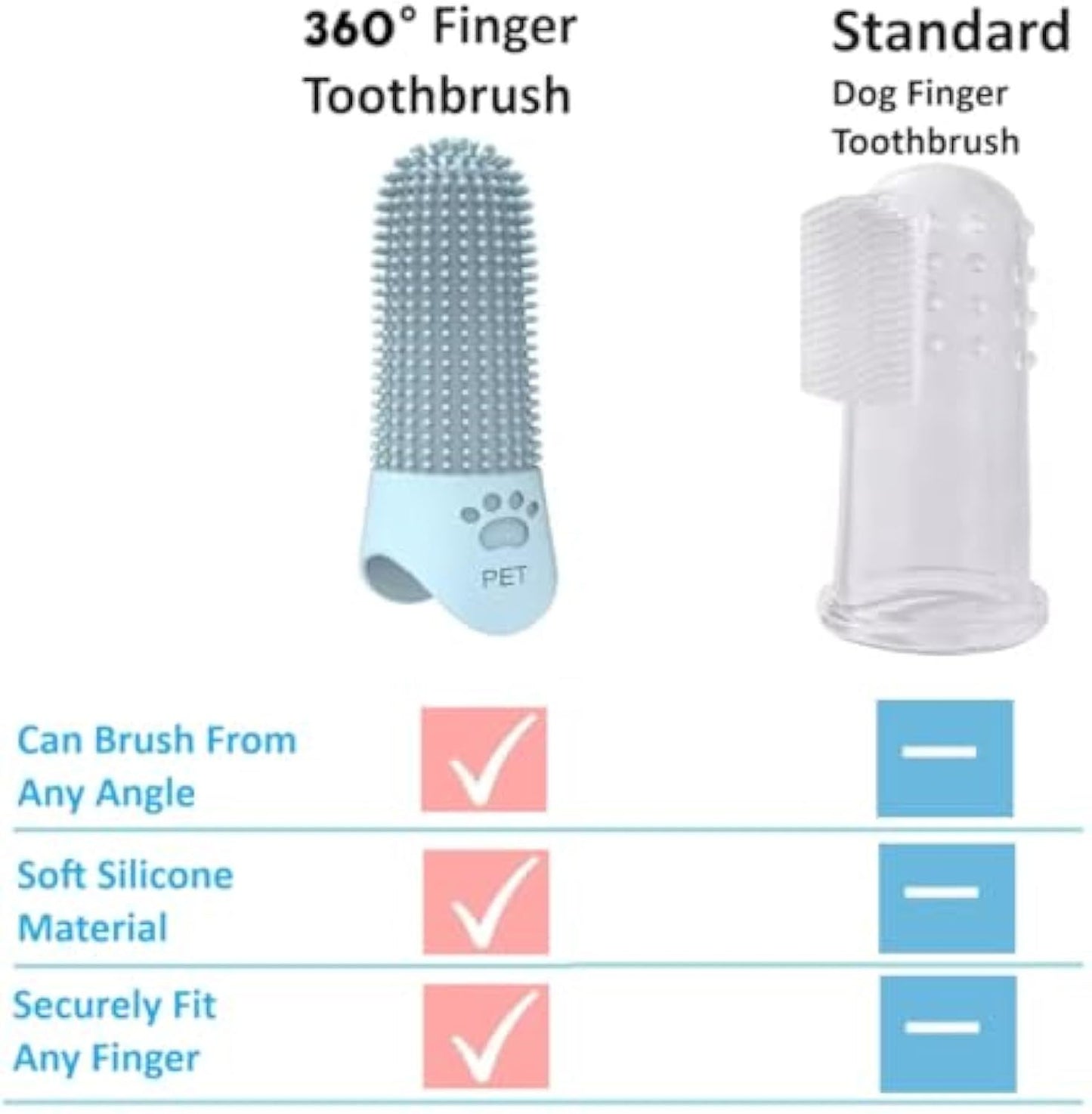 360 Angle Pet Finger Toothbrush